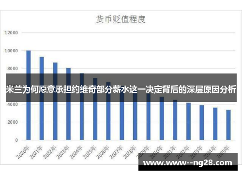 米兰为何愿意承担约维奇部分薪水这一决定背后的深层原因分析