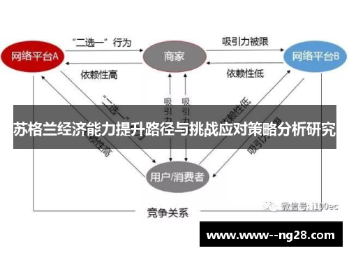 苏格兰经济能力提升路径与挑战应对策略分析研究