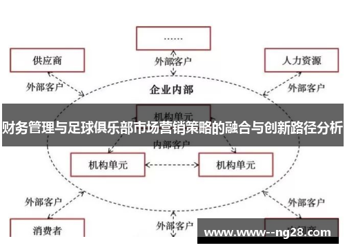 财务管理与足球俱乐部市场营销策略的融合与创新路径分析