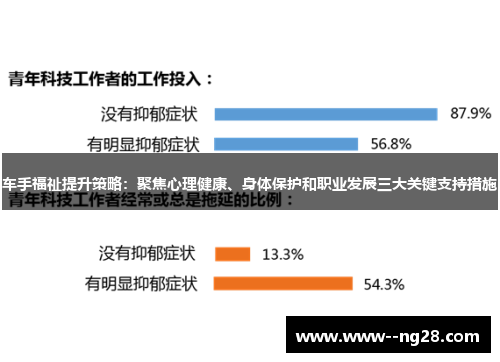 车手福祉提升策略：聚焦心理健康、身体保护和职业发展三大关键支持措施