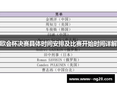 欧会杯决赛具体时间安排及比赛开始时间详解