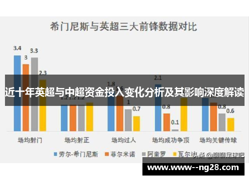 近十年英超与中超资金投入变化分析及其影响深度解读 近十年英超与中超资金投入变化分析及其影响深度解读