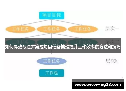 如何高效专注并完成每周任务管理提升工作效率的方法和技巧