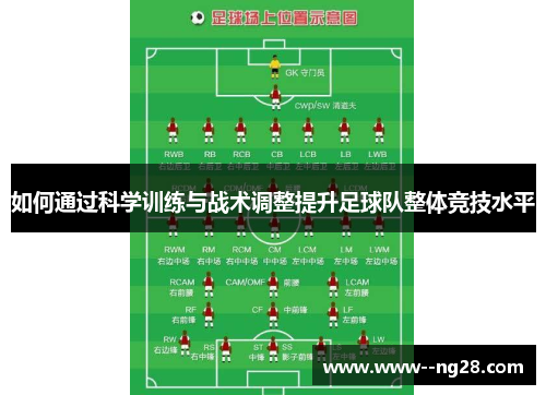 如何通过科学训练与战术调整提升足球队整体竞技水平