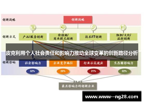 皮克利用个人社会责任和影响力推动全球变革的创新路径分析