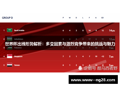 世界杯出线形势解析：多变因素与激烈竞争带来的挑战与魅力