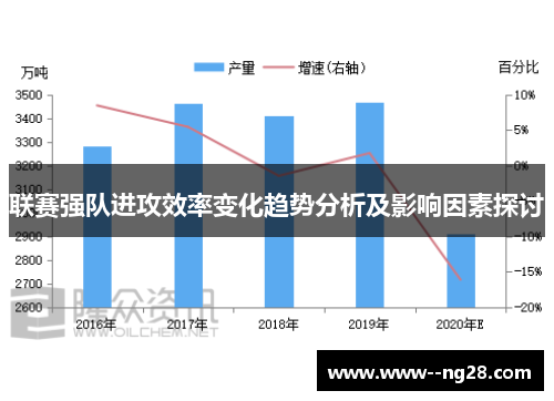联赛强队进攻效率变化趋势分析及影响因素探讨