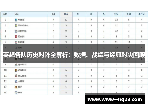 英超各队历史对阵全解析：数据、战绩与经典对决回顾