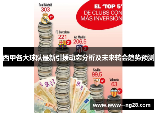 西甲各大球队最新引援动态分析及未来转会趋势预测