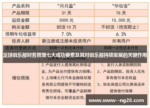 足球俱乐部财务管理七大成功要素及其对俱乐部持续发展的关键作用