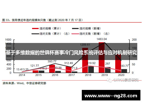 基于多维数据的世俱杯赛事冷门风险系统评估与应对机制研究