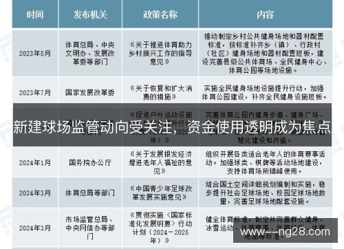 新建球场监管动向受关注,资金使用透明成为焦点 新建球场监管动向受关注,资金使用透明成为焦点